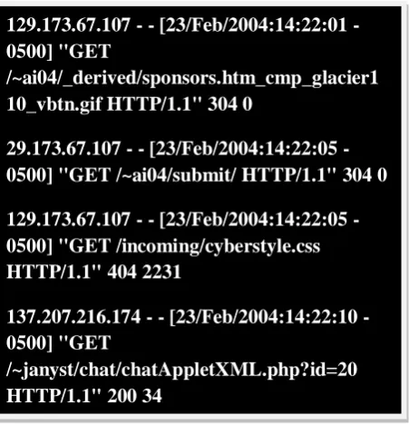 Fig 4: Sample Log File   