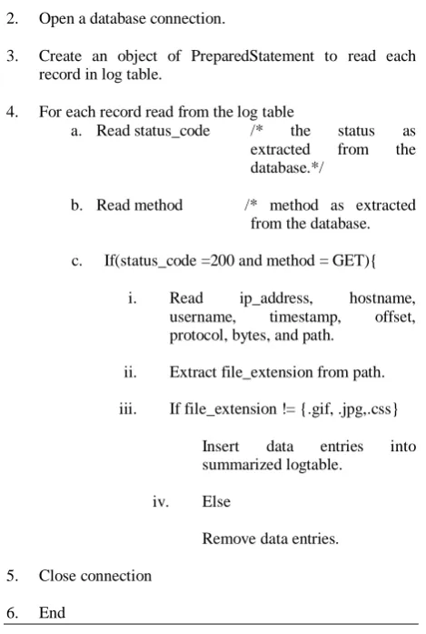 Table 2. Algorithm for Data Storage 