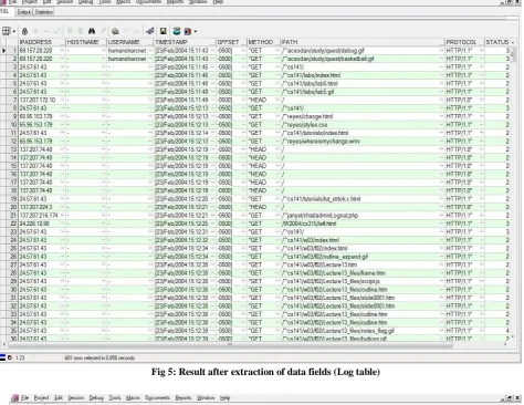 Fig 5: Result after extraction of data fields (Log table) 