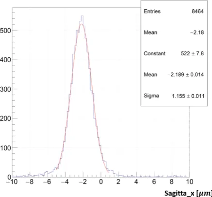 Figure 5. SHiP sensitivity to heavy neutral leptons [9].