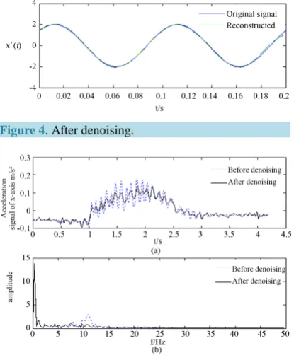 Figure 4. After denoising.                                   