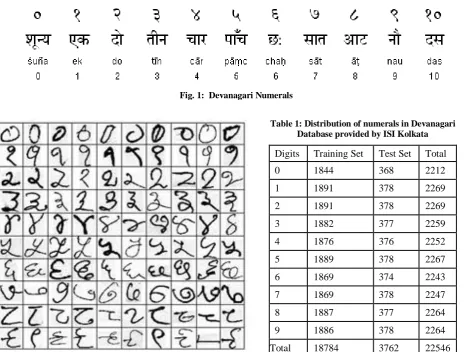 Fig. 1:  Devanagari Numerals 