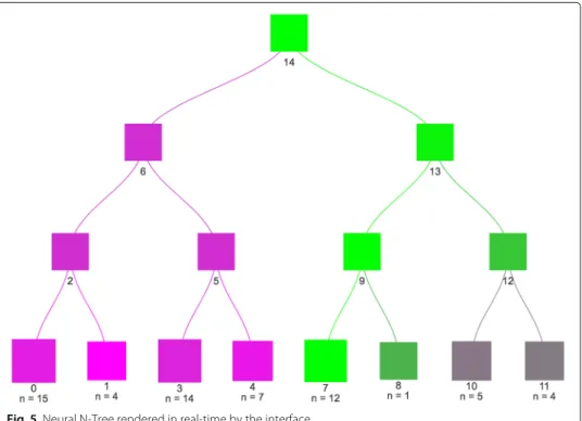 Fig. 5 Neural N-Tree rendered in real-time by the interface