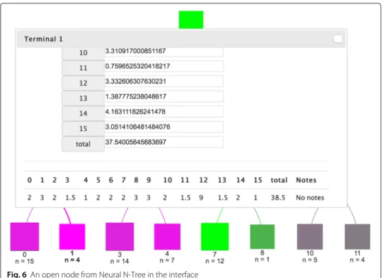 Fig. 6 An open node from Neural N-Tree in the interface