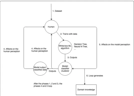Fig. 4 Augmented intelligence in the educational data mining context