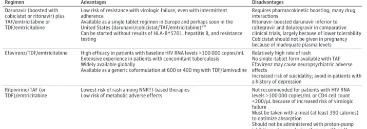 Table 3. Initial Non-InSTI Antiretroviral Treatment a,b,c