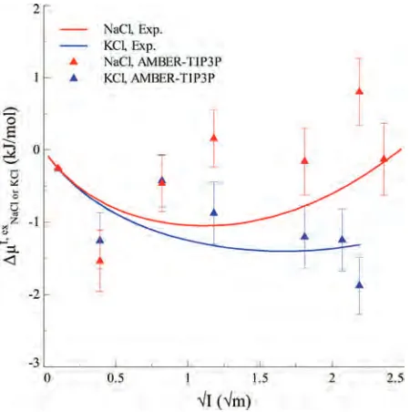 Table 1. L-J Parameters of Ion Models and the Mixing Rules