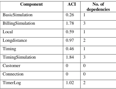 Table 1.1 Criteria for Minimum Number of Random Changes 