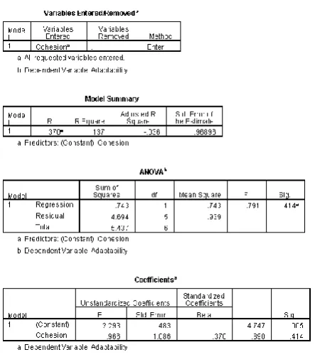 Figure 13: Correlation and Regression values for cohesion and maintainability 