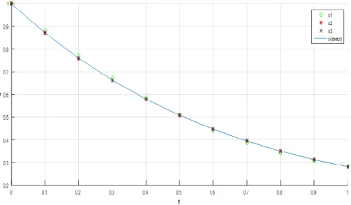 Figure 4 Example 2-x variables 