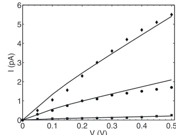 Figure 5tics with experimental measurements by Oiki compares the I-V �current-voltage� characteris- et al