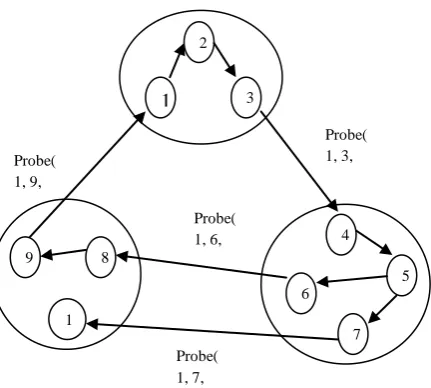 Fig 1: Example of Diffusion Computation 