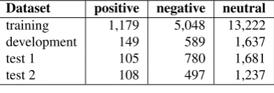 Table 2: Deutsche Bahn Dataset