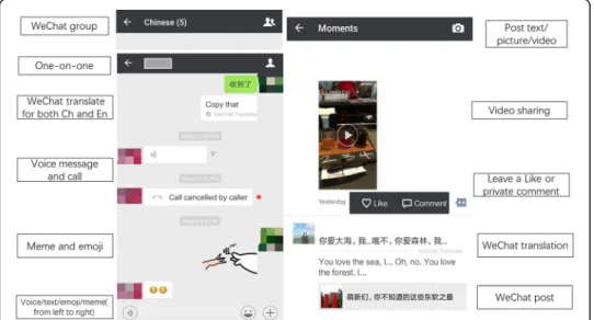 Fig. 2 Screenshots of WeChat Interfaces on the Three Levels