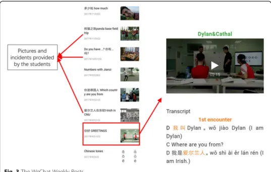 Fig. 3 The WeChat Weekly Posts