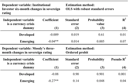 Table 8. Reactive Credit Ratings:  Developed and Emerging Markets 