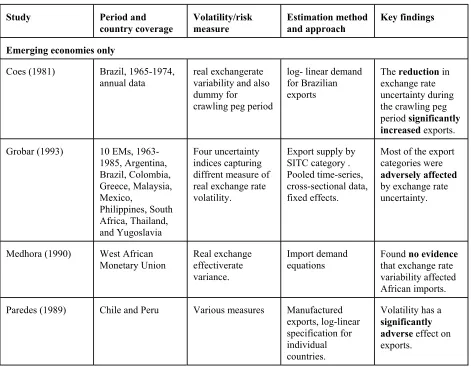 Table 9. A Summary of the Empirical Literature on the Effects of  