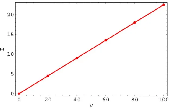 Figure 5.Simulation of electrostatic potential in millivolts for V = −100 millivolts.