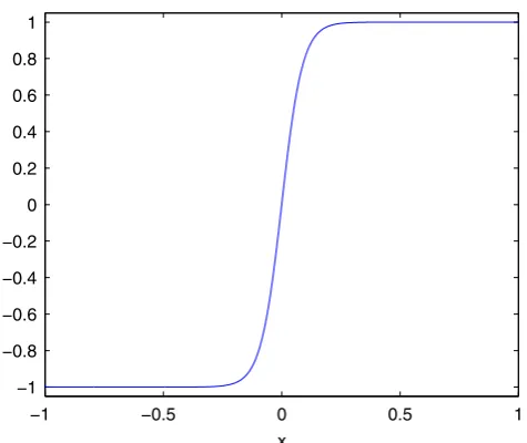 Figure 1Minimizer of energy (1),�� jð Þ ¼ x tanhpxﬃﬃ2e, for e¼1/16 – interface width parameter.