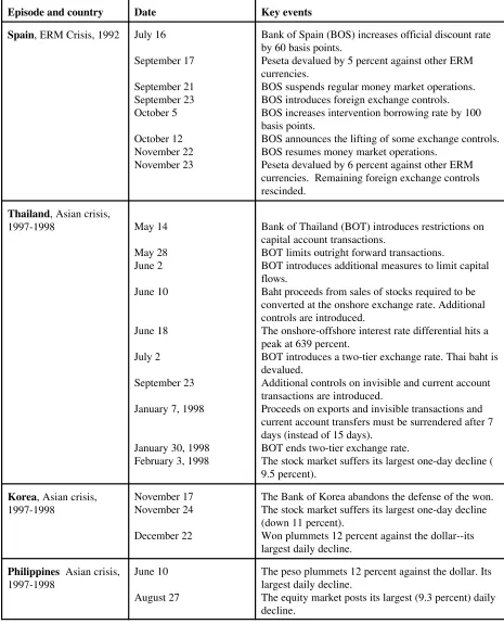 Table 2.  A Chronology of Key Events