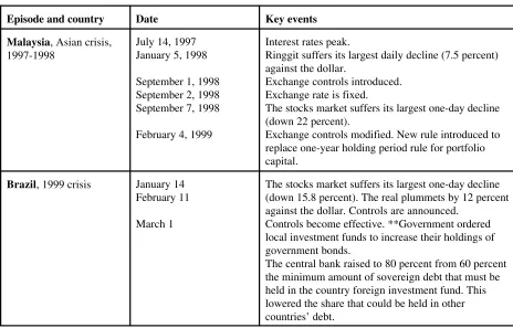 Table 2.  A Chronology of Key Events (continued)