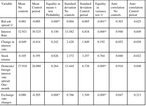 Table 3. Brazil, January 1, 1995 to July 23, 1999: Descriptive Statistics for Daily Data