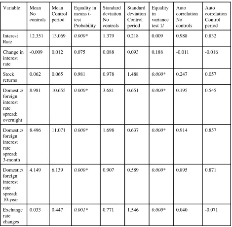 Table 5. Spain, January 1, 1991 to December 31, 1993: Descriptive Statistics for Daily Data