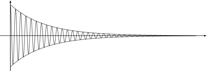 Figure 3.2: Near initial data vs. near equilibrium dynamics