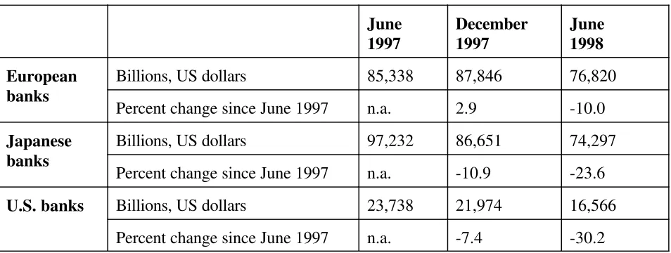 Table 1. Bank lending to emerging Asia, June 1997-June 19981/