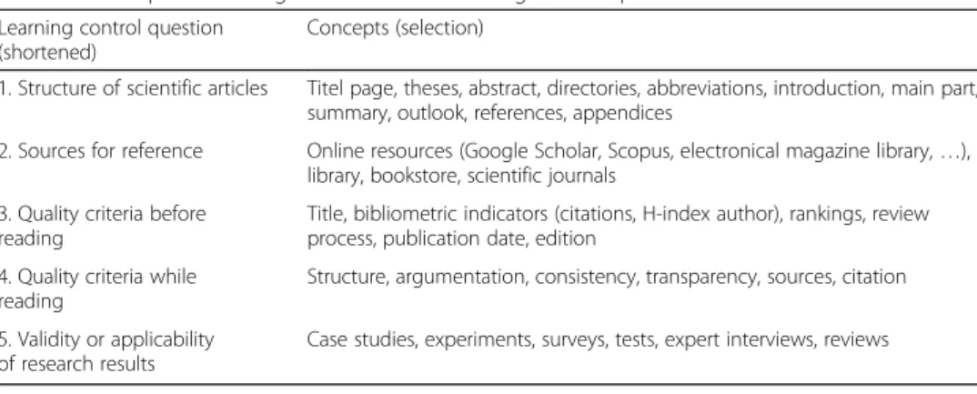 Table 1 shows a selection of the concepts for the individual learning control questions: