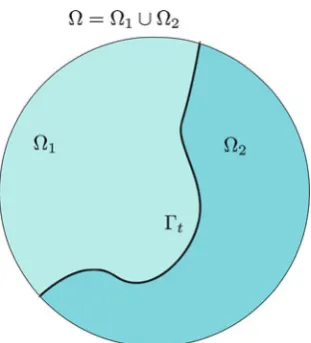 Fig. 4 A schematictwo ﬂuids separated by freeinterfaceillustration of domain � with �t