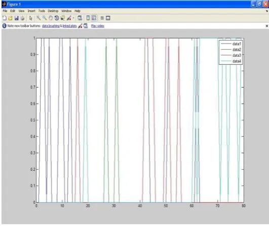 Fig 9: Testing vector graph 