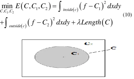 Fig 5: Splitting of an image by Region based model into C&C 