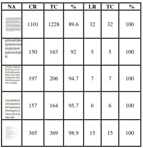 Table 1. Binarization of novel articles by ‘Bresson’ 
