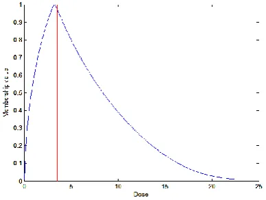 Table 3: Parameter values used in the dose assessment 