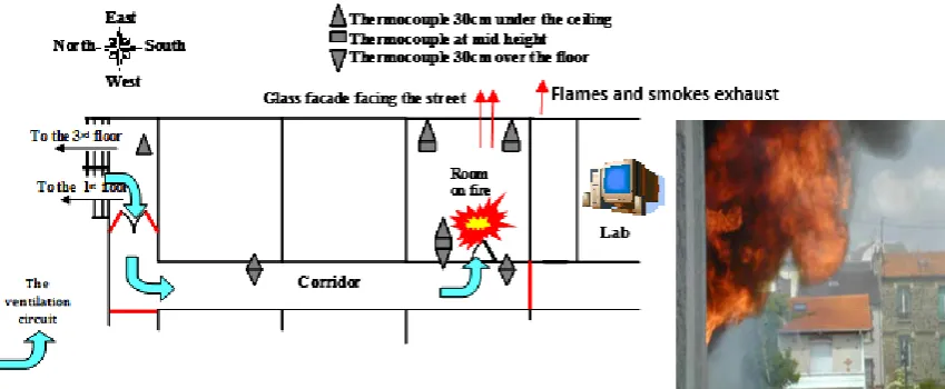 Figure 1. The smoke movement control by ventilation with portable fans; left: details of the experimental situation; right: photo showing the effectiveness of the ventilation in the fire, the flow of combustion gas is discharged to the outside, so the dang