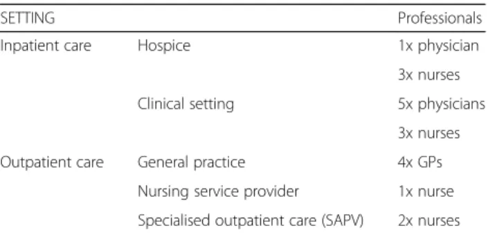Table 2 Main topics of the interview guide