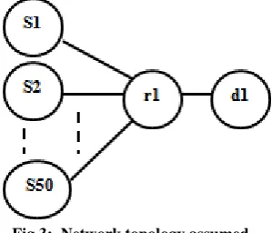 Fig 3:  Network topology assumed. 