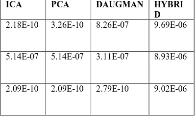 Fig. 7: Daugman’s rubber sheet model.   