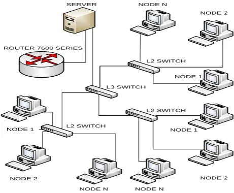 Fig 1: Distributed computing networks 