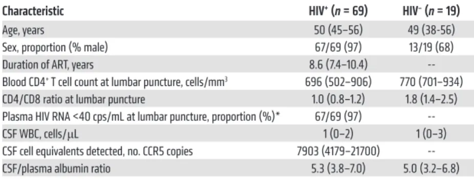 Table 1. Baseline characteristics of study participants