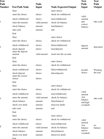 Table 4: Test Path Table  