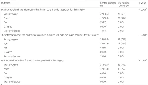 Table 8 Multivariable logistic regression model for satisfaction