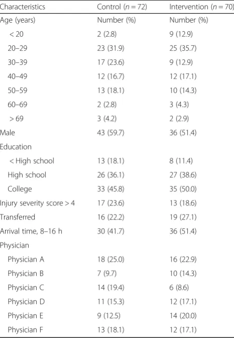 Table 1 Baseline characteristics