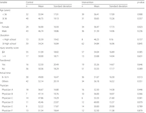 Table 3 Baseline knowledge scores compared between control and intervention subgroups