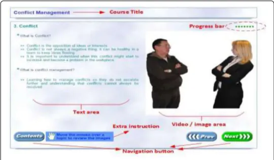 Fig. 1 Example of page template on Conflict Management