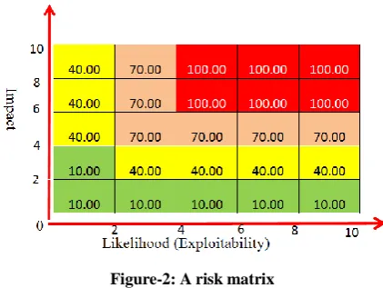 Figure-3: Our CVSS Calculator 
