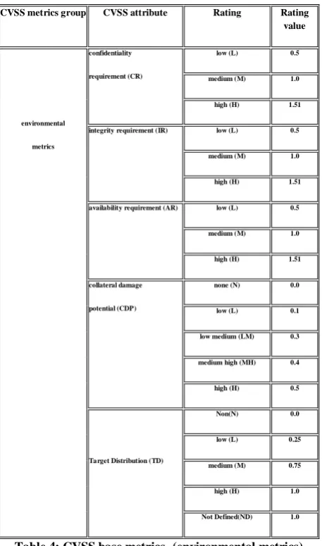 Figure-4: Practical Example 