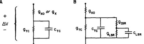 FIGURE A I. Simple circuit models. A shows the "Linear" circuit model used to isolate the implications of g~ for measurements of transient currents