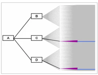 Figure 2.2: Node-link diagram [38]